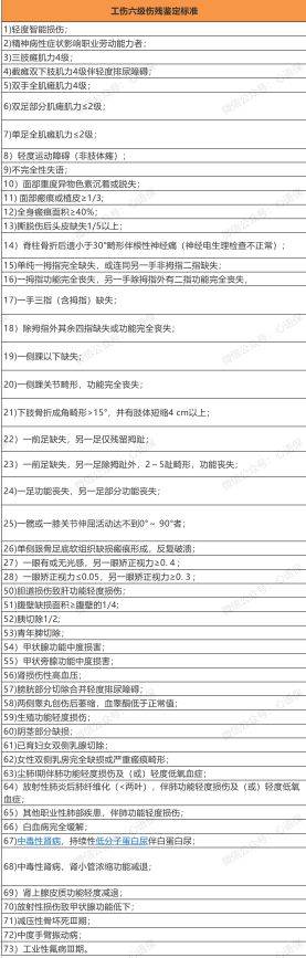 伤残等级1到10赔偿标准是多少（最新伤残等级鉴定详情）