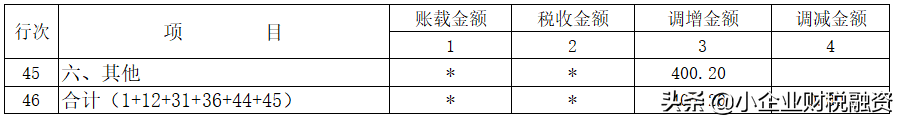 最新企业所得税法全文（企业所得税最新优惠政策）