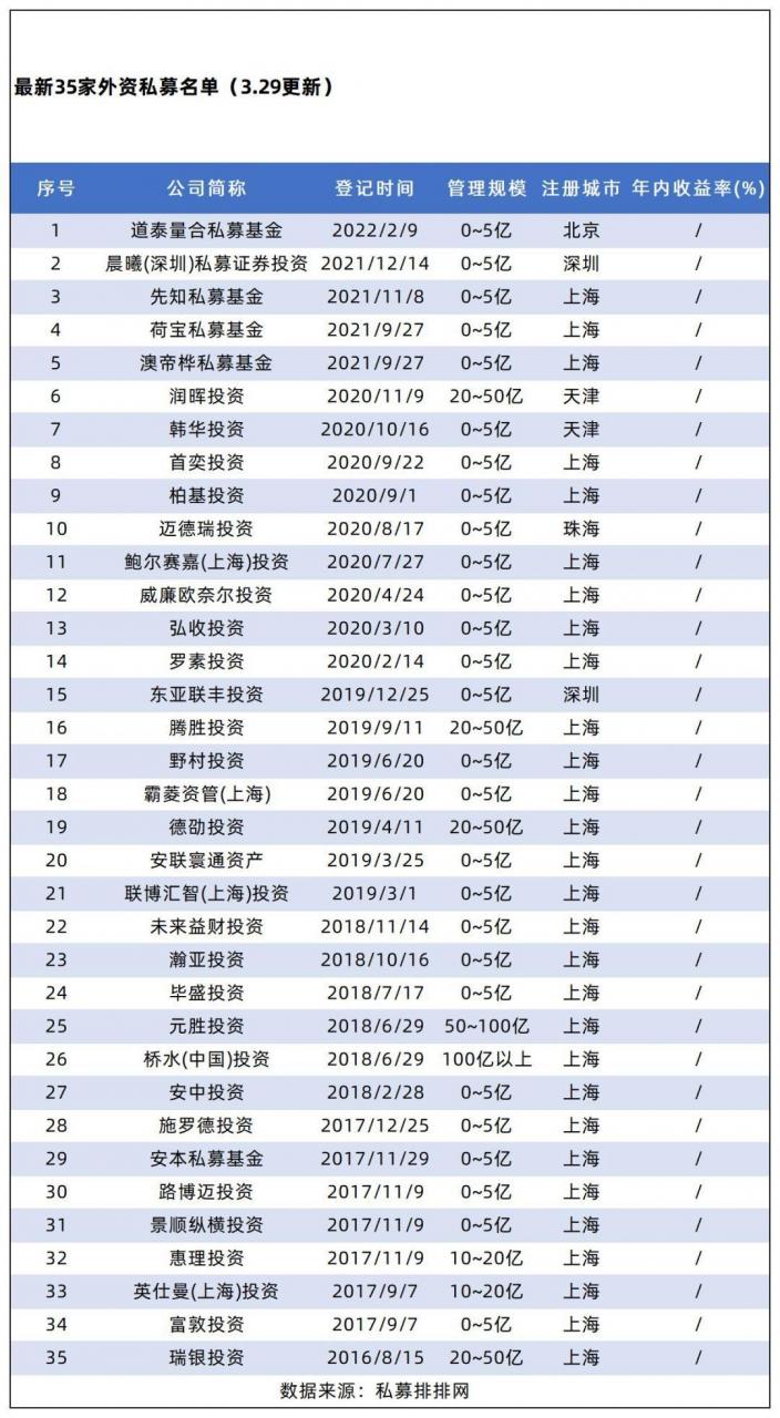 私募管理人条件是什么（成为私募基金管理人的条件）