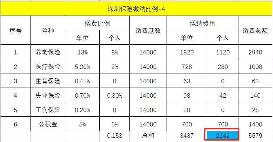 税后工资计算公式怎么算（个人收入税前税后计算公式）