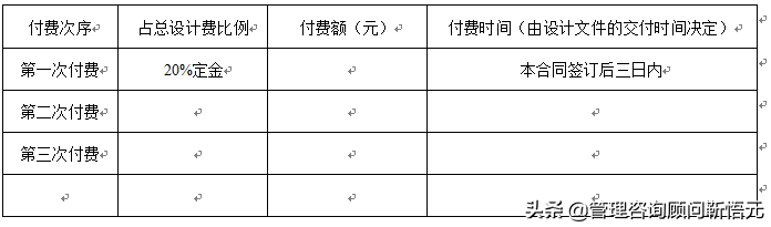 建设工程设计合同范本最新版（设计合同范本最新版免费）