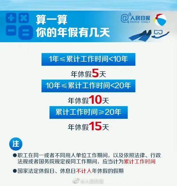 公司年假不休补偿的规定有哪些（职工带薪年休假条例）