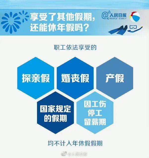 公司年假不休补偿的规定有哪些（职工带薪年休假条例）