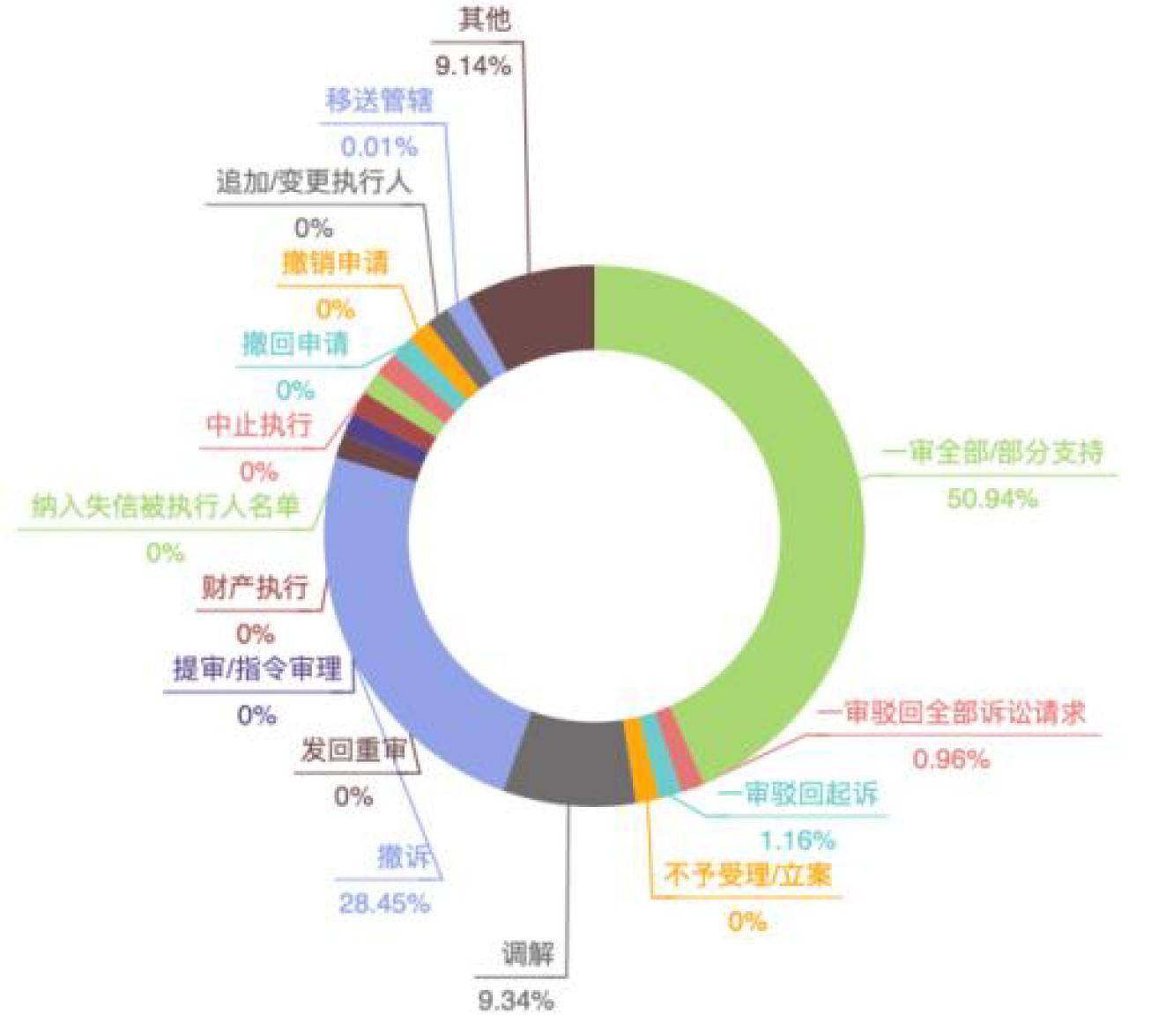 非法占有怎么界定责任（关于非法占有目的的司法解释）