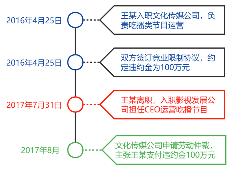 竞业协议违约最多赔偿多少倍（一般违约金的法律规定）