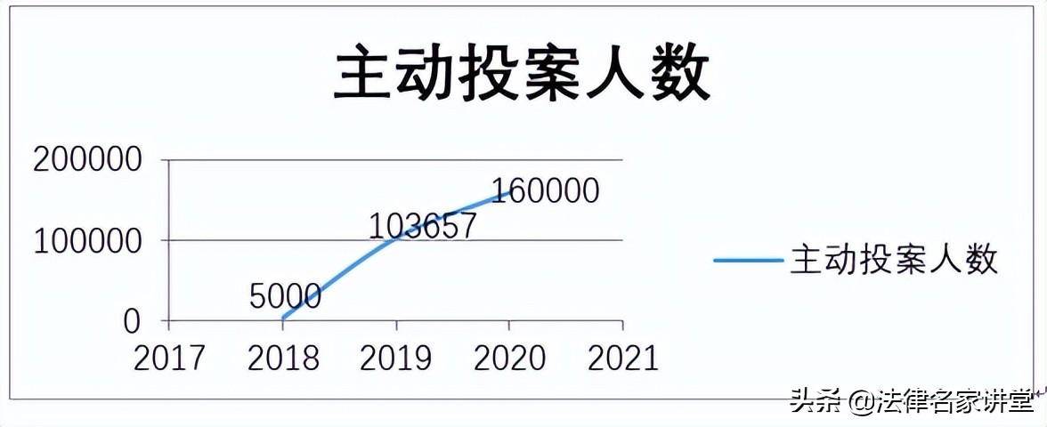 职务犯罪有哪些类型（职务犯罪量刑一览表）