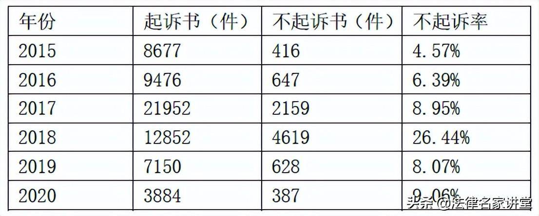 职务犯罪有哪些类型（职务犯罪量刑一览表）