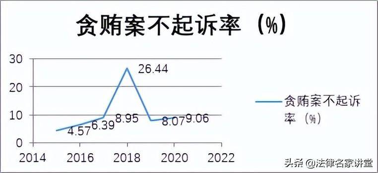 职务犯罪有哪些类型（职务犯罪量刑一览表）