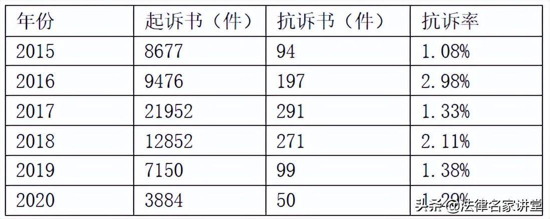 职务犯罪有哪些类型（职务犯罪量刑一览表）