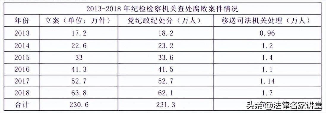 职务犯罪有哪些类型（职务犯罪量刑一览表）