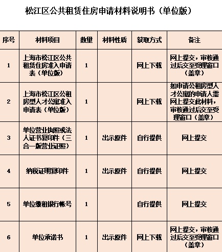 北京公租房如何申请（外地户口申请北京公租房流程）