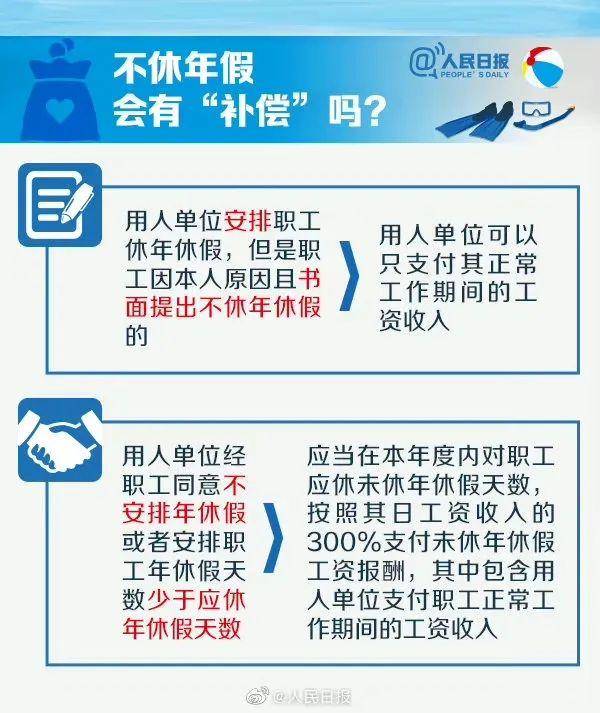 劳动法规定年假不休怎么补偿（职工年休假未休补偿标准）