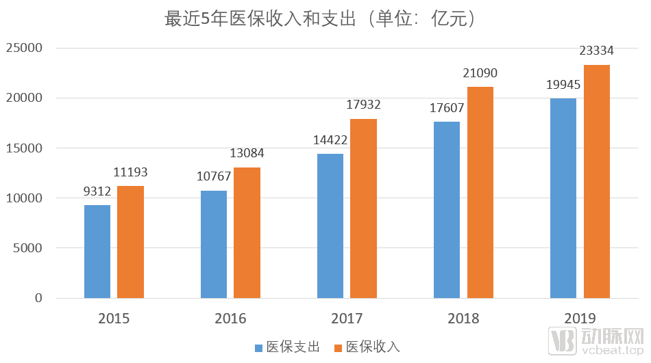 医改政策有哪些方面（2021年医保新规定）