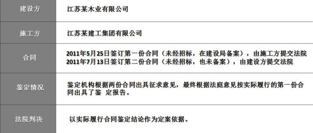 阴阳合同案例分析题（关于阴阳合同的法律问题）