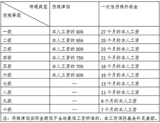 企业工伤保险条例有哪些（工伤保险条例内容）