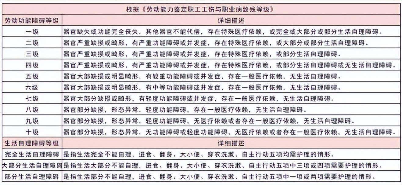 鉴定工伤不满6个月能不能做（伤残鉴定最佳时间）