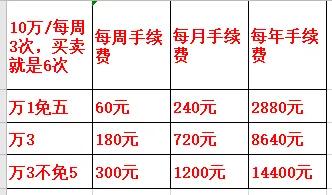 证券交易佣金一般多少（证券开户佣金价格表和计算）