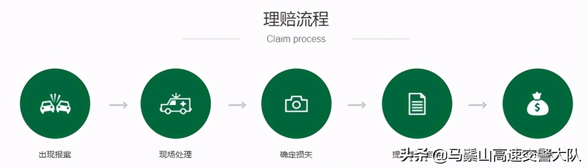 车祸保险理赔流程怎么走（交通事故保险理赔的流程）