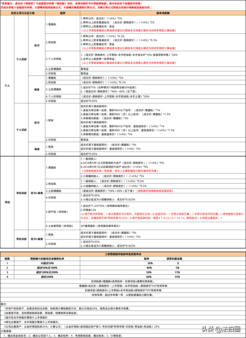 北京二手房交易税费是多少（北京市房屋买卖税费规定）