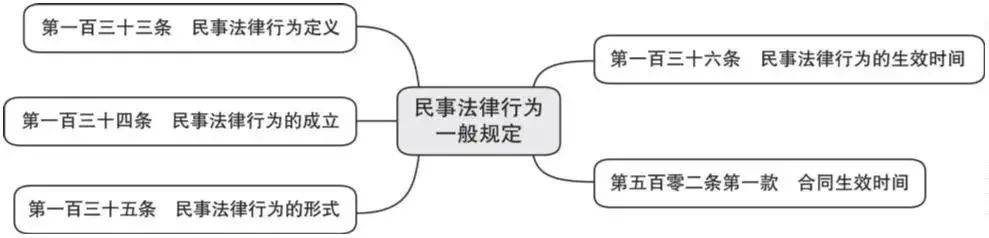 民事权利有哪些类型和特征（民事权利的行使要求）