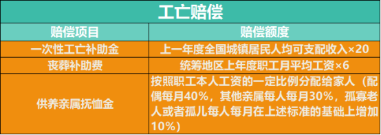 企业工伤保险条例全文（工伤认定标准及赔偿）