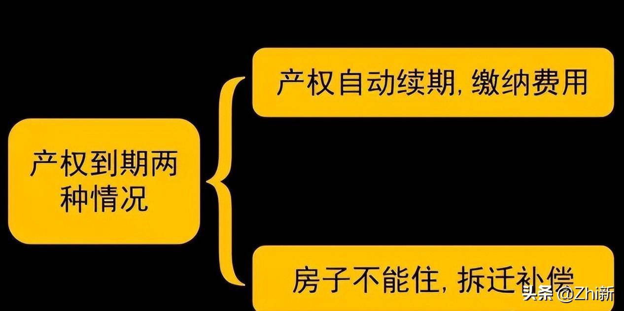 房产税暂行条例实施细则（中华人民共和国房产税条例）