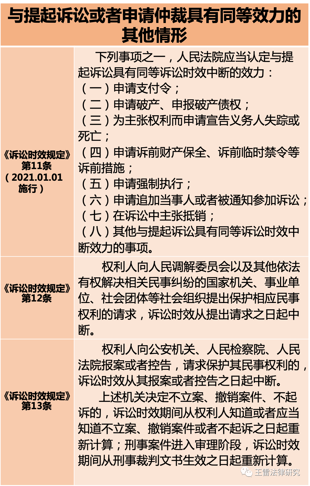 民法典诉讼时效中断的情形有哪些（诉讼时效中断的后果）