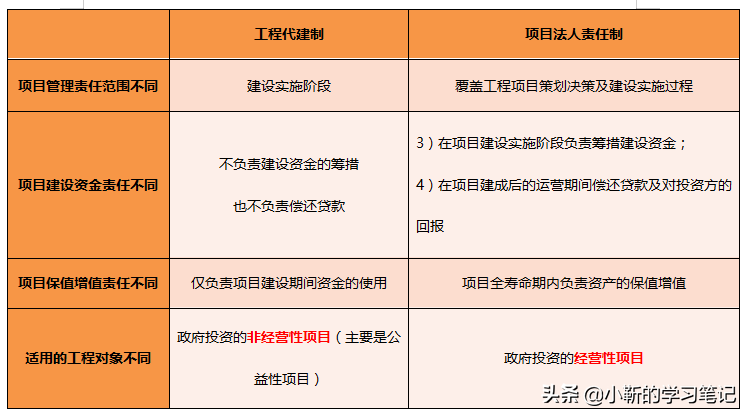 项目法人制是什么意思（项目法人责任制的基本内容）