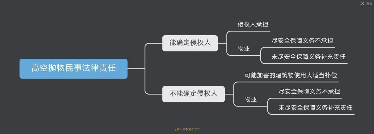 民事法律责任包括哪些内容（简述我国的民事法律责任）