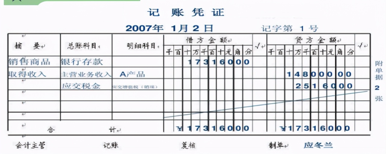 记账凭证的基本内容包括哪些（会计记账凭证格式）