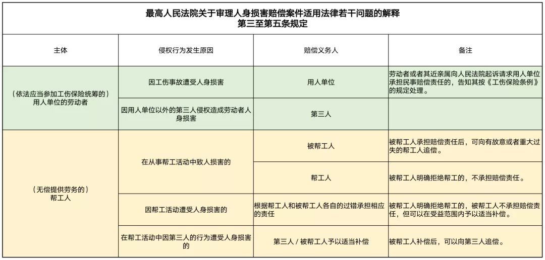 民法典人身损害赔偿解释（民事赔偿金额标准）