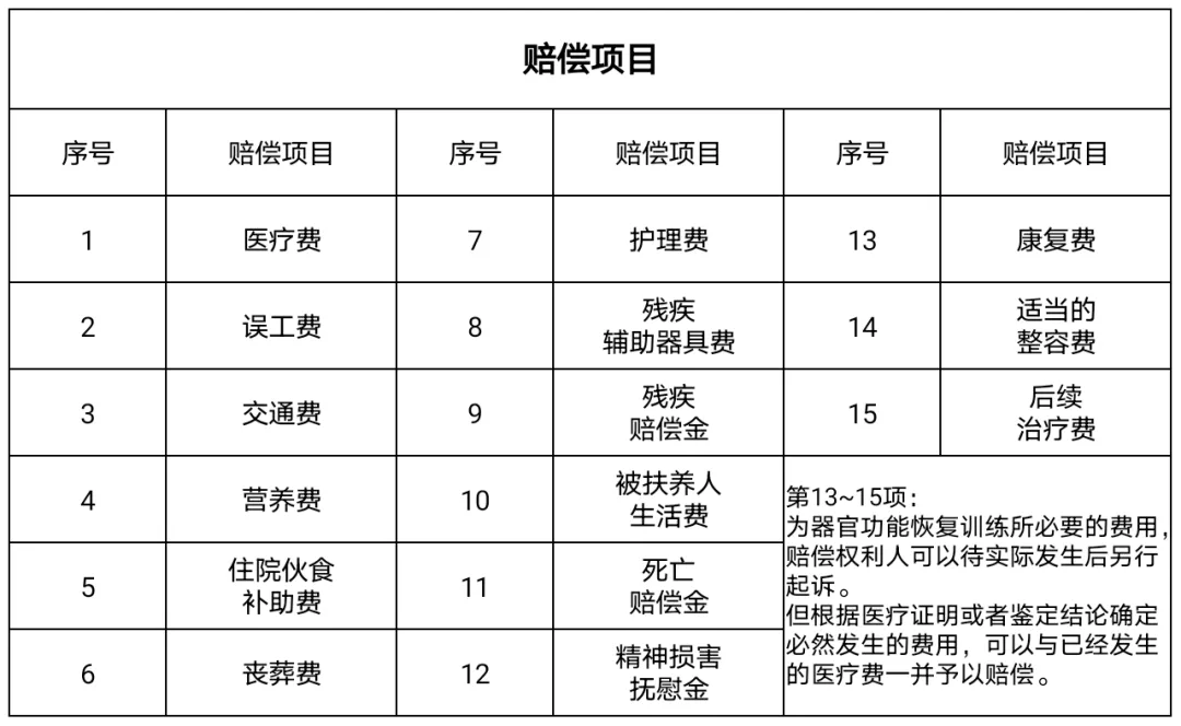 民法典人身损害赔偿解释（民事赔偿金额标准）