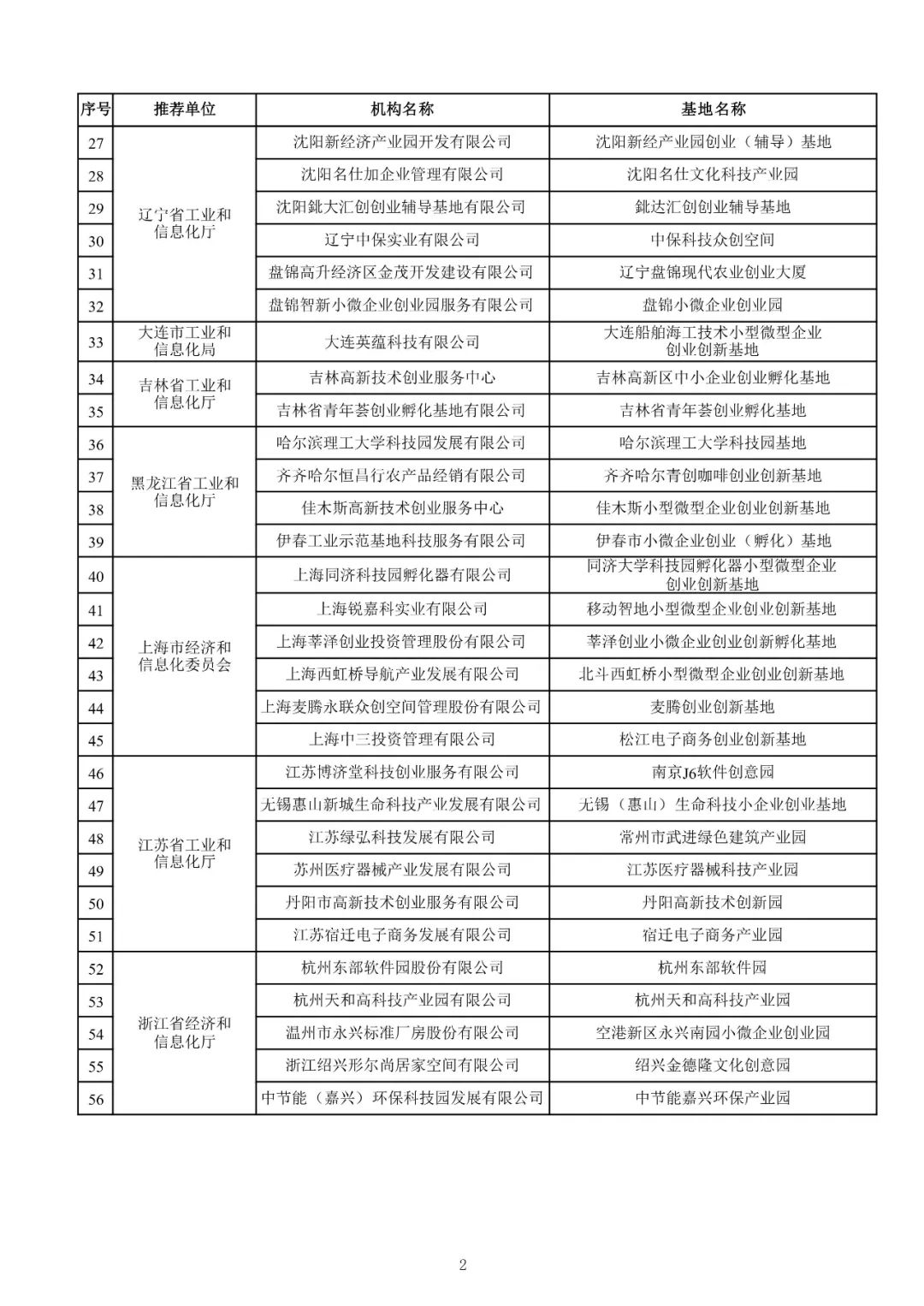 小微型企业是什么意思（最新小微企业认定标准）