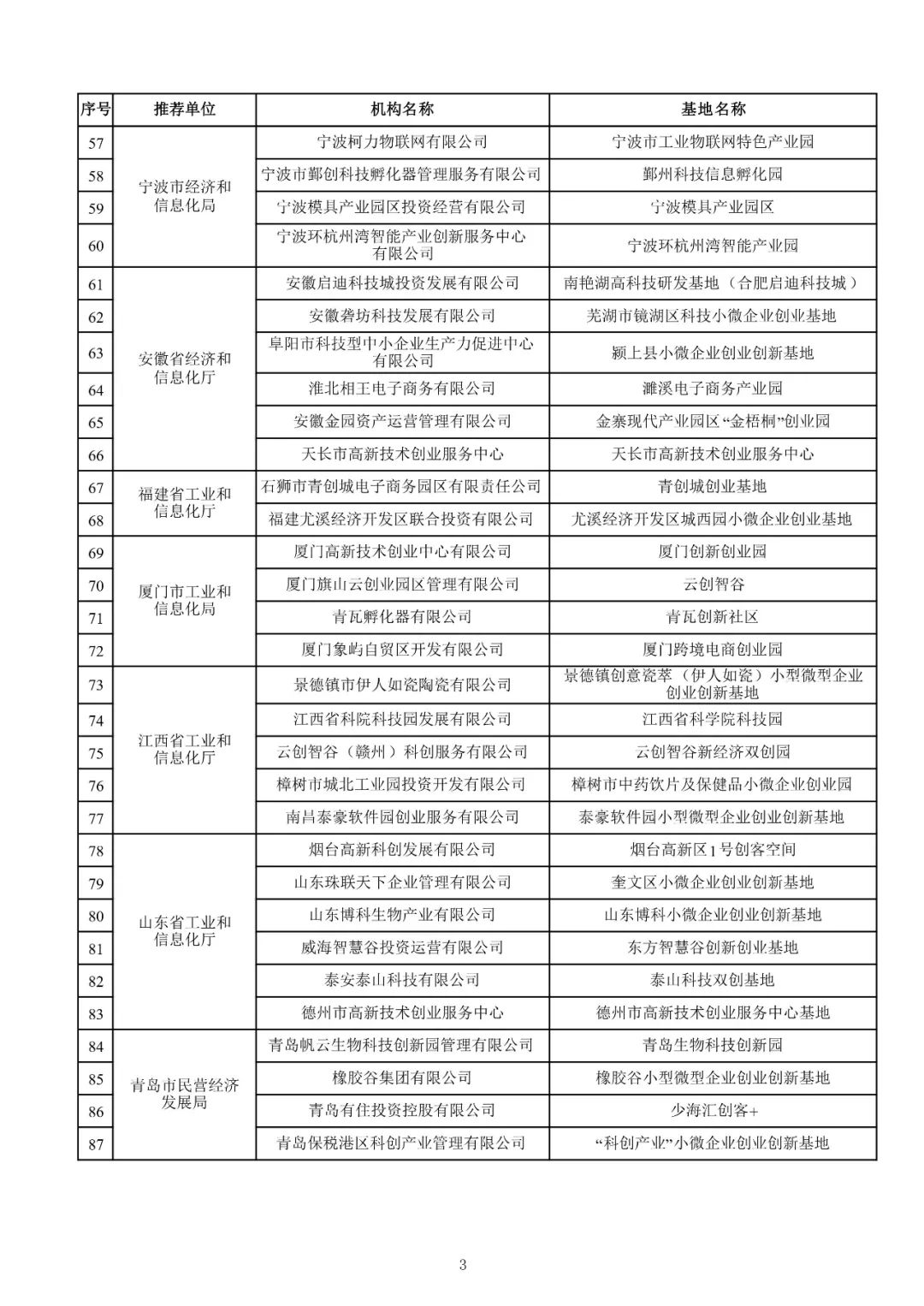 小微型企业是什么意思（最新小微企业认定标准）