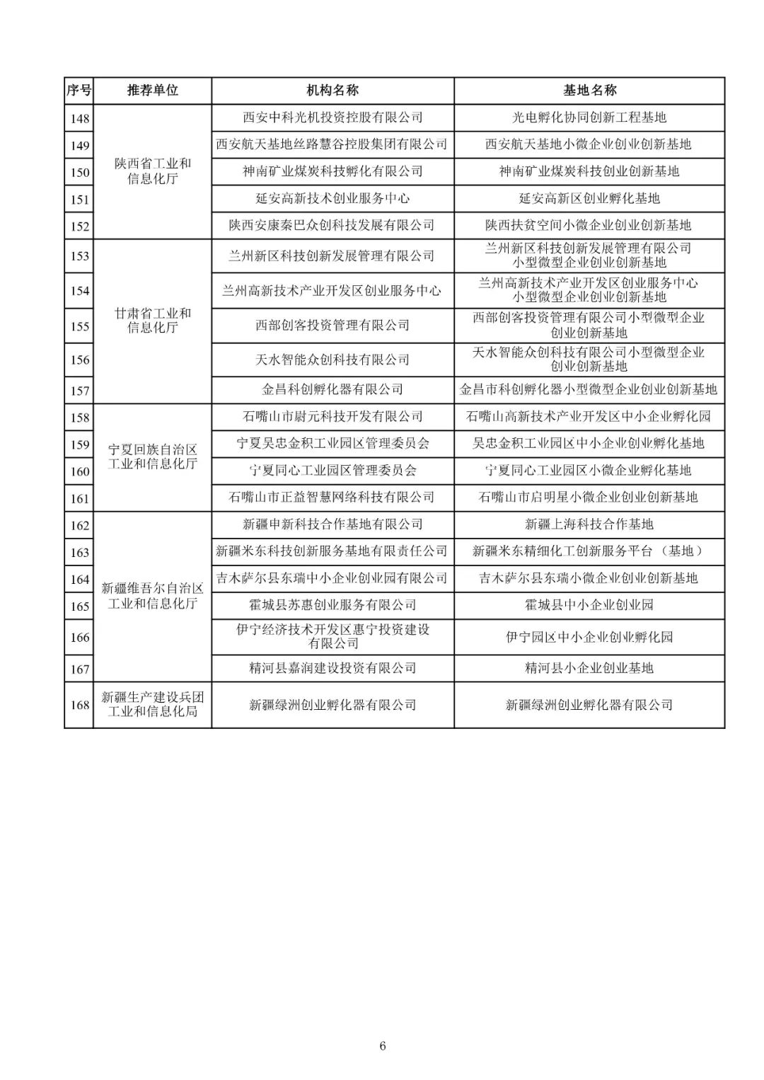 小微型企业是什么意思（最新小微企业认定标准）