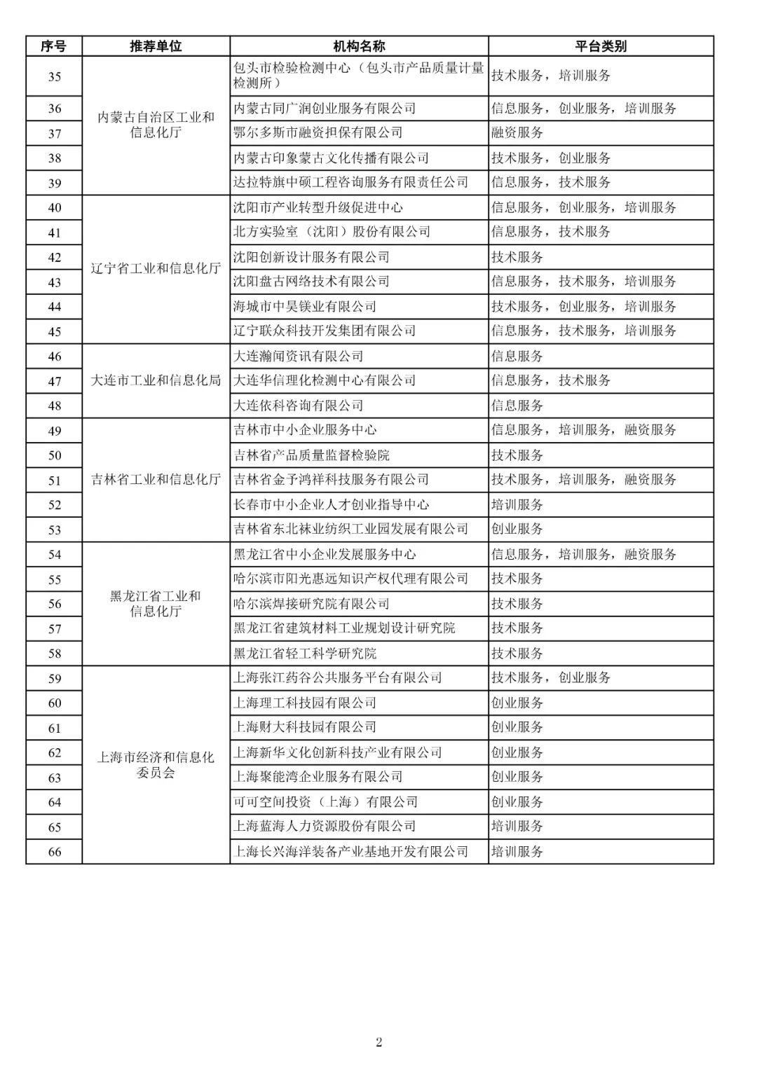 小微型企业是什么意思（最新小微企业认定标准）