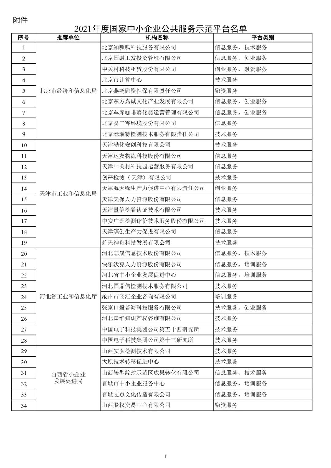 小微型企业是什么意思（最新小微企业认定标准）