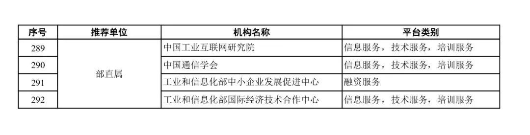 小微型企业是什么意思（最新小微企业认定标准）