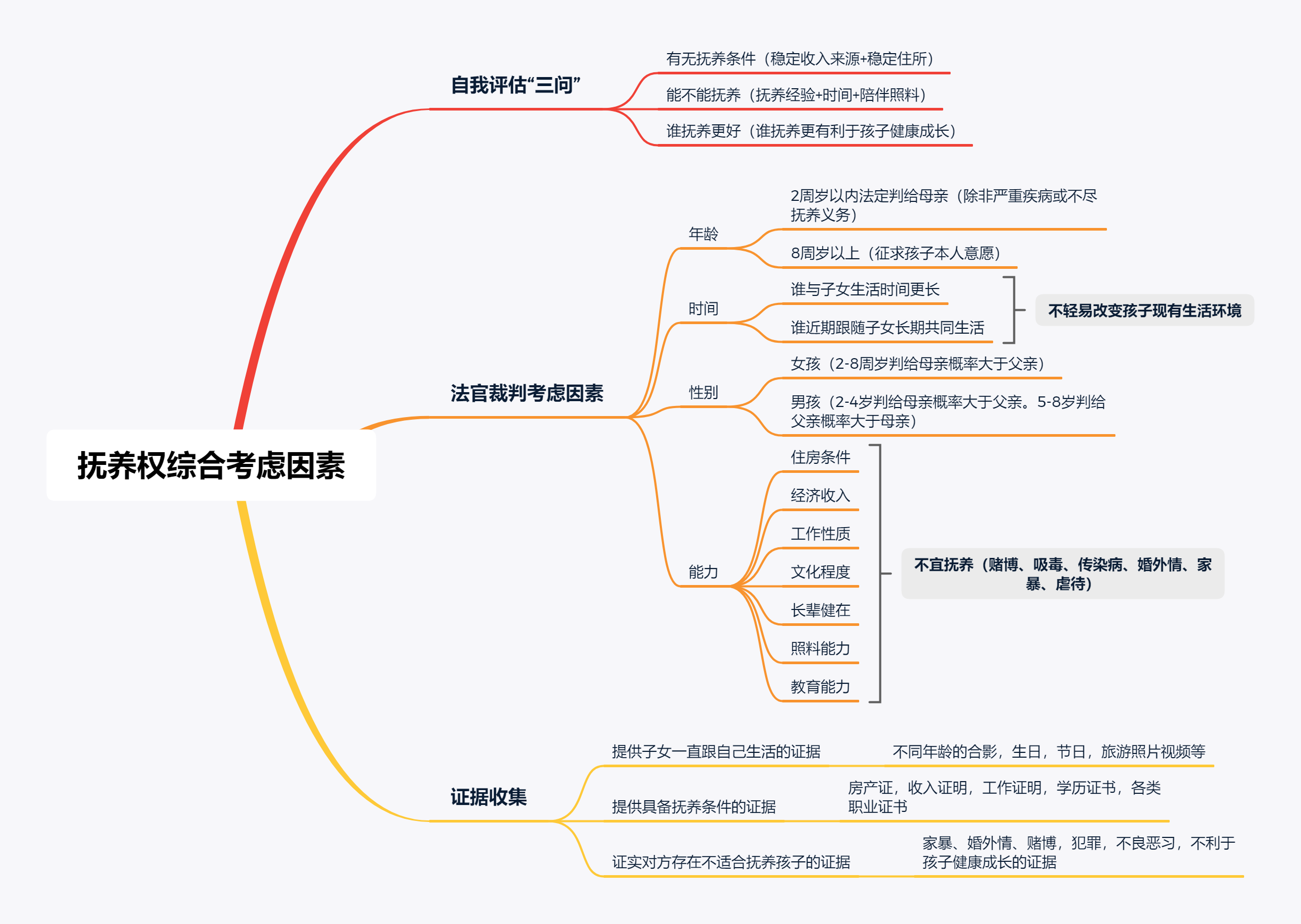 离婚母亲怎么争取孩子抚养权（抚养权判决依据）