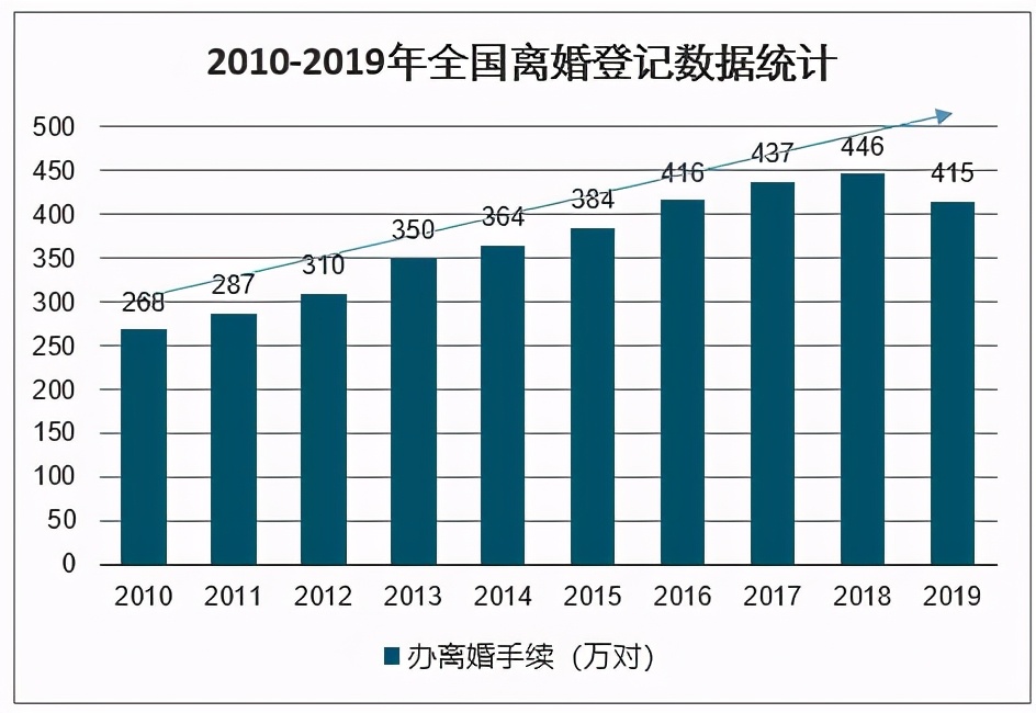 婚前首付婚后加名字有用吗（新婚姻法房产加名规定）