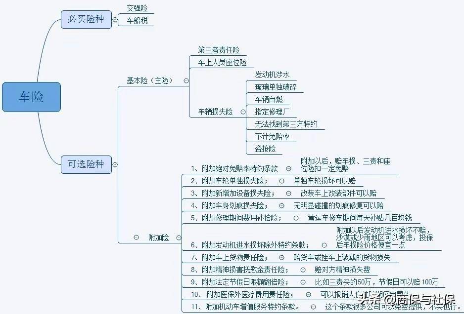 车辆保险有哪几种险种（有关车险种类详细介绍）