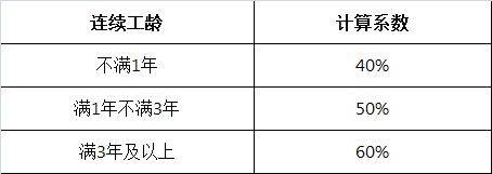 新劳动法病假工资规定（病假工资计算法律依据）