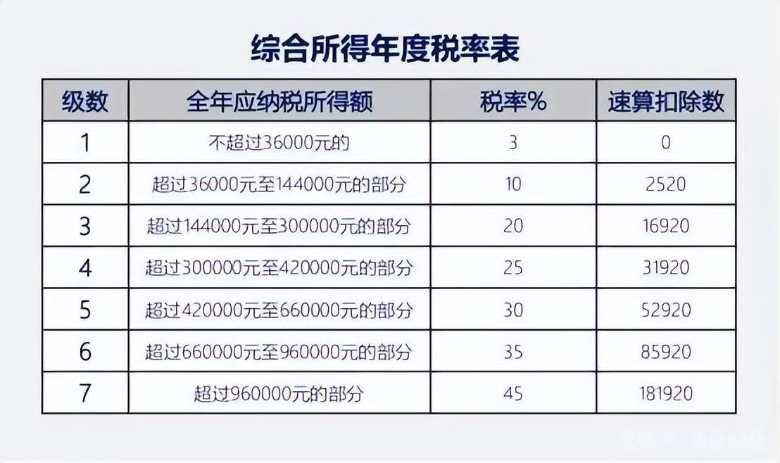 个人所得税实施细则解读（2022年新个税计算公式）