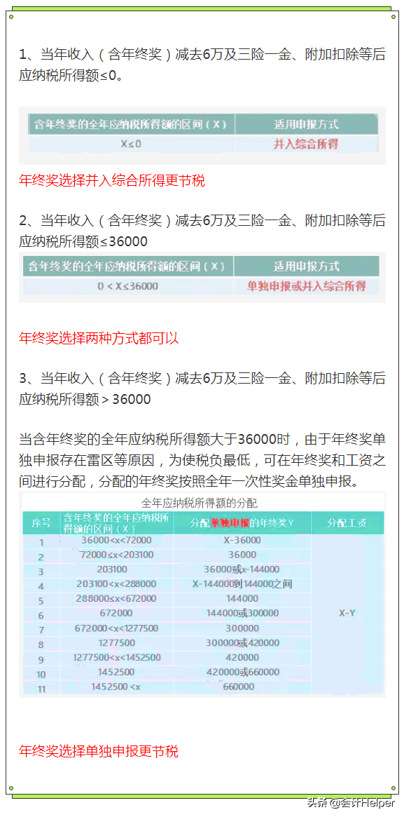 年终奖是如何计算缴纳个人所得税的（一次性奖金税率表）