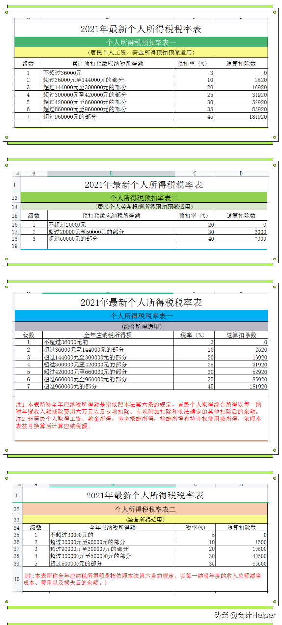 年终奖是如何计算缴纳个人所得税的（一次性奖金税率表）