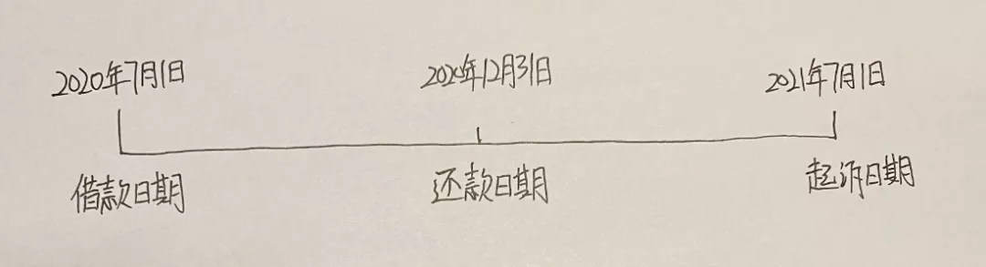 借钱利息怎么算（借款个人利息计算方法）