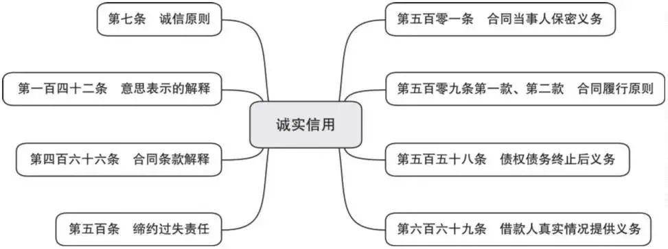 民法典的基本原则有哪些（简述民法典六大原则）