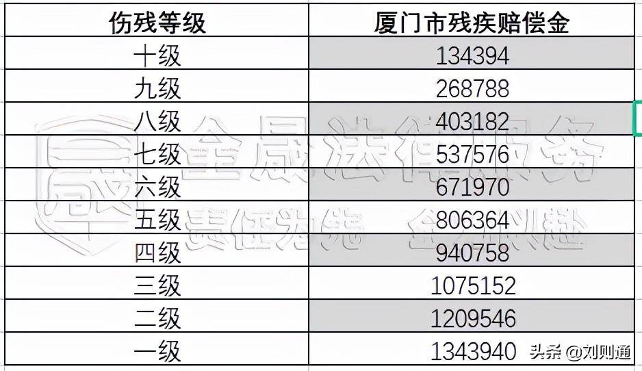 人身损害赔偿计算公式是怎样的（2022年死亡赔偿标准）