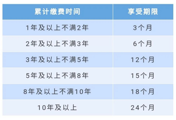 社保失业金自己怎么网上申请领取（失业金领取条件）