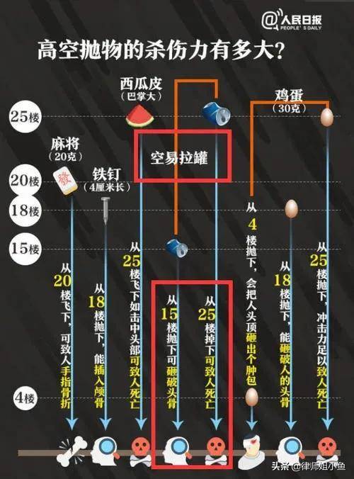 高空抛物没有伤人怎么处罚（小区高空抛物解决方案）